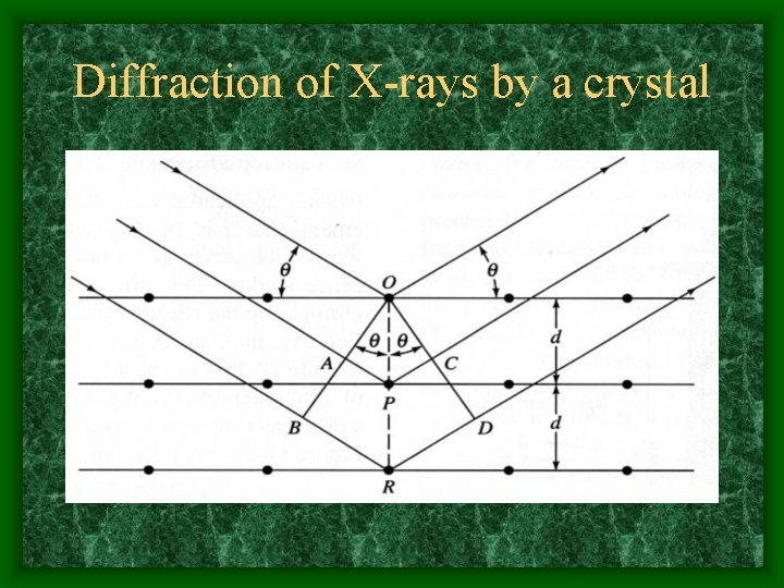 Diffraction of X-rays by a crystal 