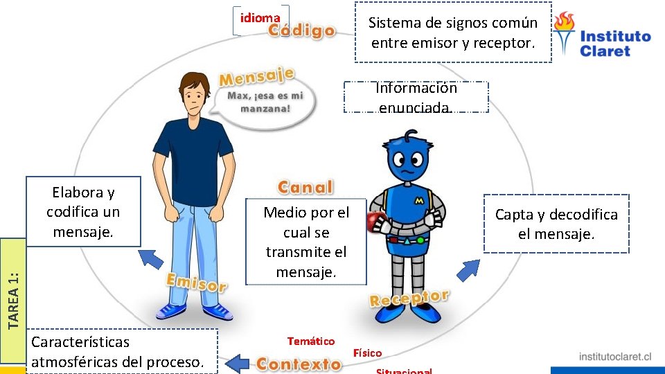 idioma Sistema de signos común entre emisor y receptor. Información enunciada. TAREA 1: Elabora