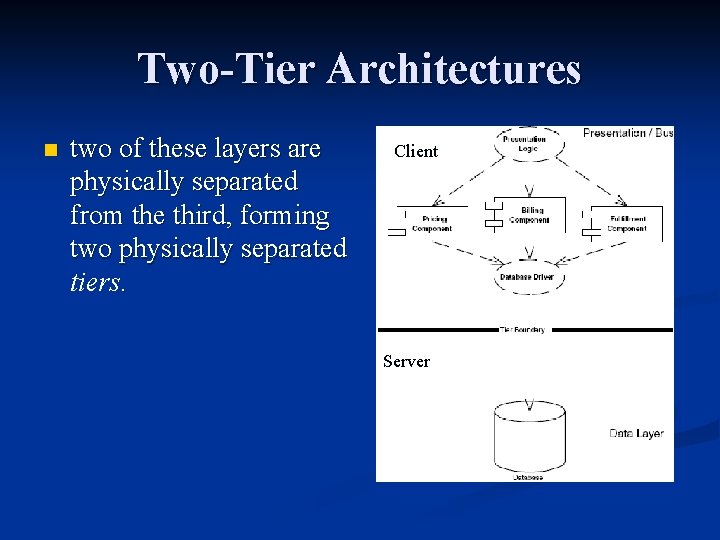 Two-Tier Architectures n two of these layers are physically separated from the third, forming