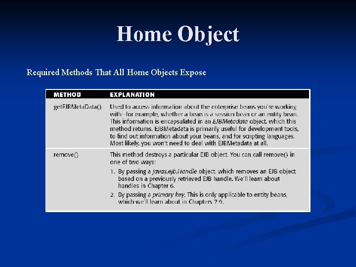 Home Object Required Methods That All Home Objects Expose 