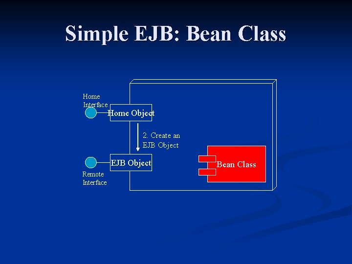 Simple EJB: Bean Class Home Interface Home Object 2. Create an EJB Object Remote