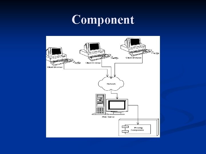 Component 