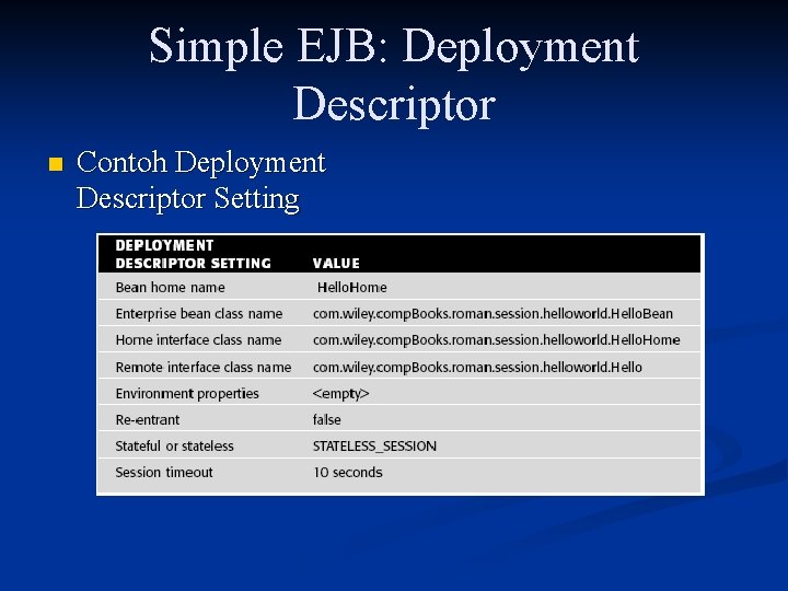 Simple EJB: Deployment Descriptor n Contoh Deployment Descriptor Setting 