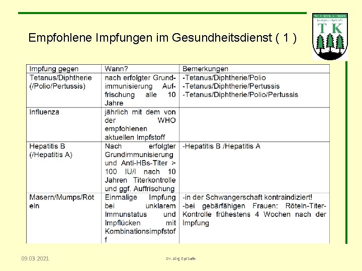 Empfohlene Impfungen im Gesundheitsdienst ( 1 ) 09. 03. 2021 Dr. Jörg Epstude 