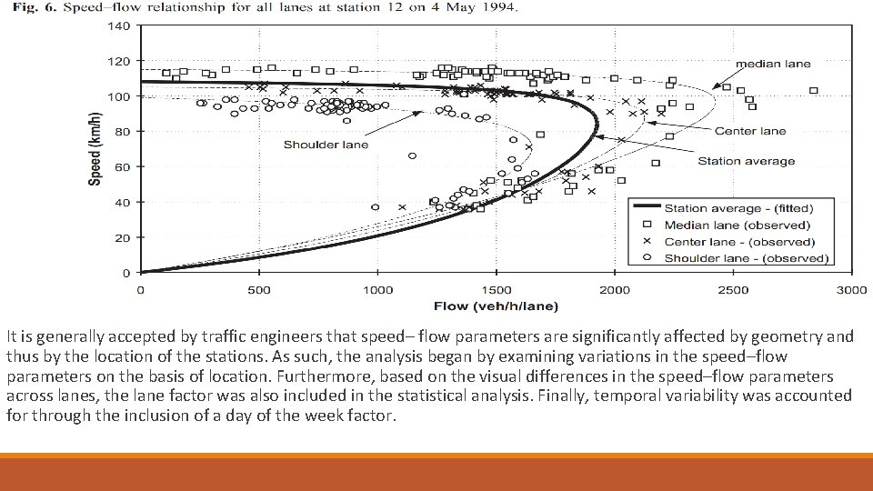 It is generally accepted by traffic engineers that speed– flow parameters are significantly affected