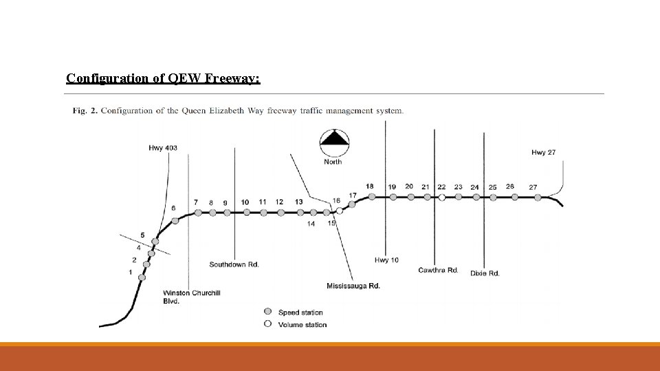 Configuration of QEW Freeway: 