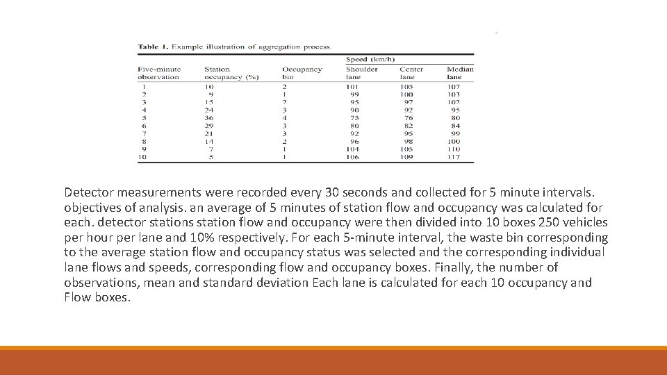 Detector measurements were recorded every 30 seconds and collected for 5 minute intervals. objectives