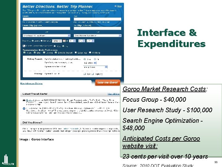 Interface & Expenditures Goroo Market Research Costs: Focus Group - $40, 000 User Research