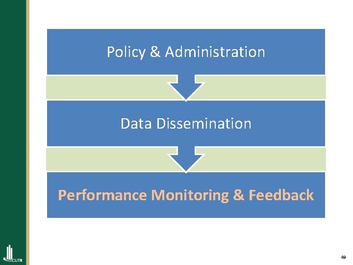 Policy & Administration Data Dissemination Performance Monitoring & Feedback 49 