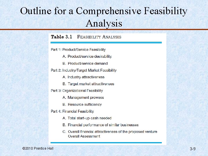 Outline for a Comprehensive Feasibility Analysis © 2010 Prentice Hall 3 -9 