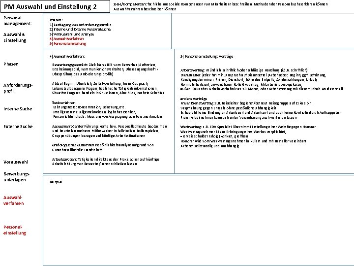 PM Auswahl und Einstellung 2 Personalmanagement: Auswahl & Einstellung Ziele/Kompetenzen: fachliche uns soziale Kompetenzen