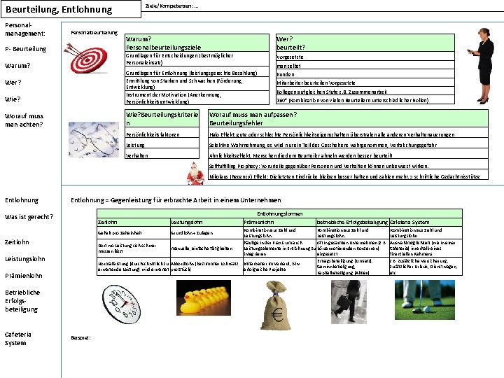 Ziele/Kompetenzen: . . . Beurteilung, Entlohnung Personalmanagement: Personalbeurteilung Warum? Personalbeurteilungsziele Wer? beurteilt? Grundlagen für