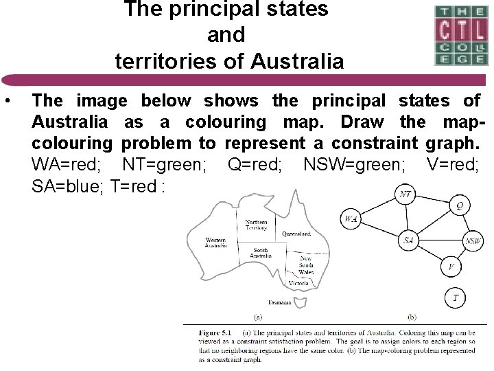 The principal states and territories of Australia • The image below shows the principal