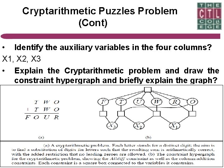 Cryptarithmetic Puzzles Problem (Cont) • Identify the auxiliary variables in the four columns? X