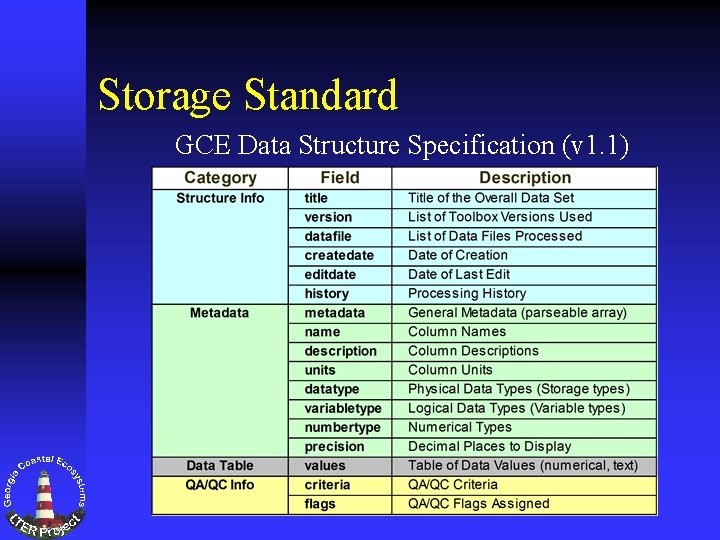 Storage Standard GCE Data Structure Specification (v 1. 1) 