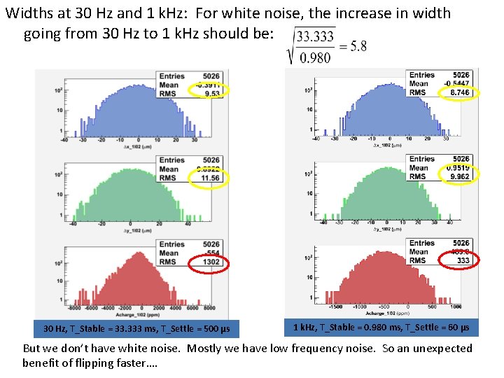 Widths at 30 Hz and 1 k. Hz: For white noise, the increase in
