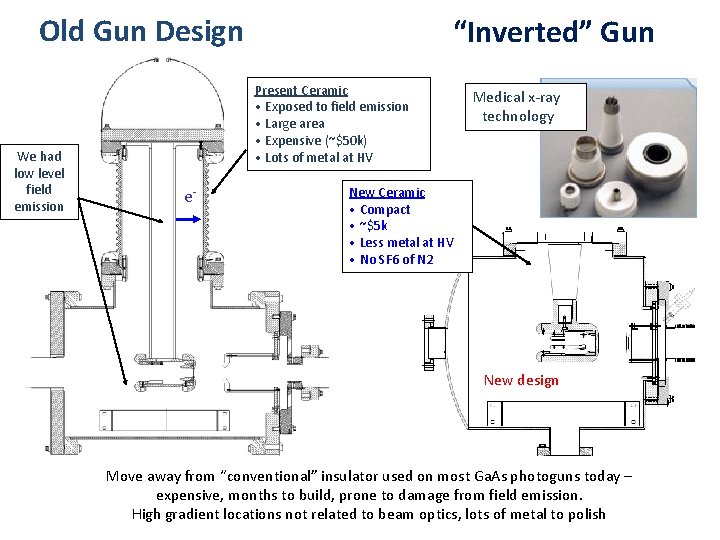 Old Gun Design We had low level field emission “Inverted” Gun Present Ceramic •