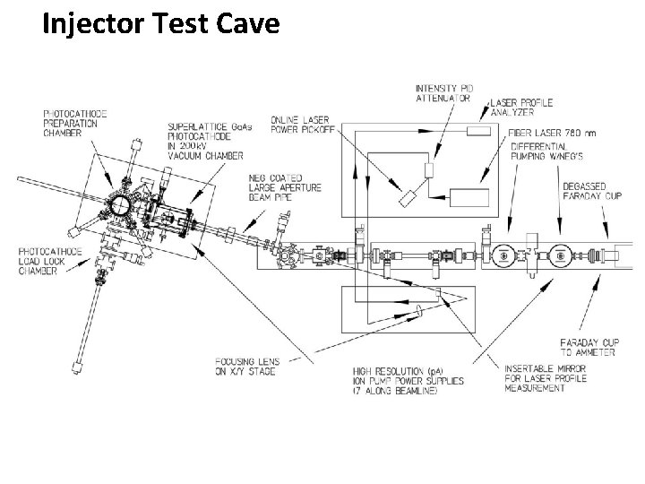 Injector Test Cave 