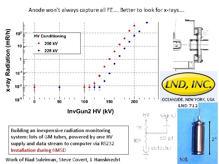 Anode won’t always capture all FE…. Better to look for x-rays…. Building an inexpensive
