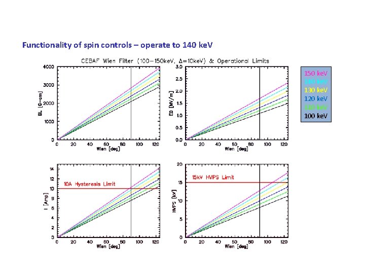 Functionality of spin controls – operate to 140 ke. V 150 ke. V 140