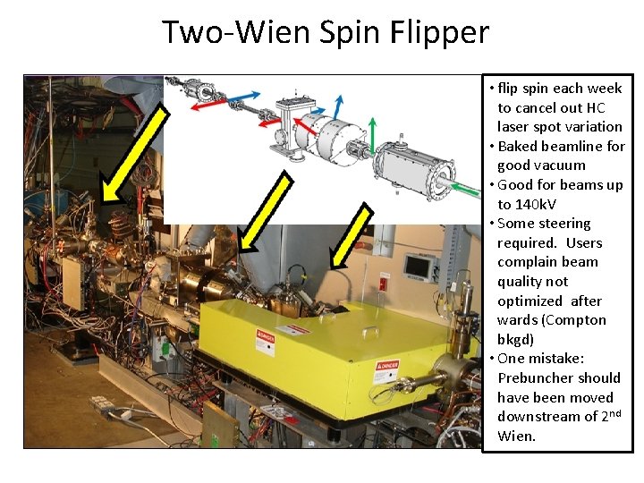 Two-Wien Spin Flipper • flip spin each week to cancel out HC laser spot