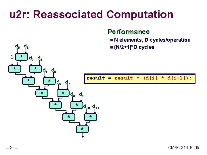 u 2 r: Reassociated Computation Performance n. N elements, D cycles/operation n (N/2+1)*D cycles u 2 r: Reassociated Computation Performance n. N elements, D cycles/operation n (N/2+1)*D cycles