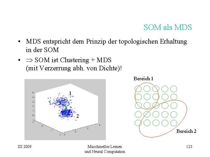 SOM als MDS • MDS entspricht dem Prinzip der topologischen Erhaltung in der SOM