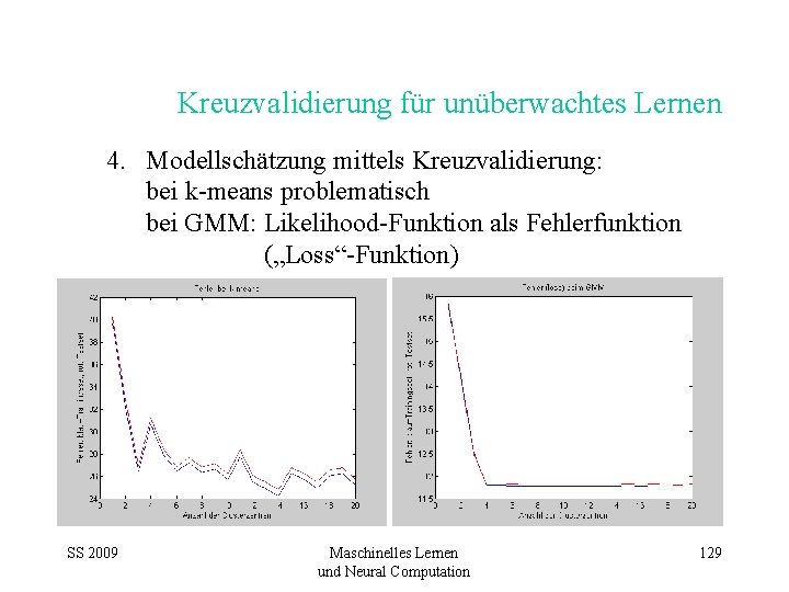 Kreuzvalidierung für unüberwachtes Lernen 4. Modellschätzung mittels Kreuzvalidierung: bei k-means problematisch bei GMM: Likelihood-Funktion