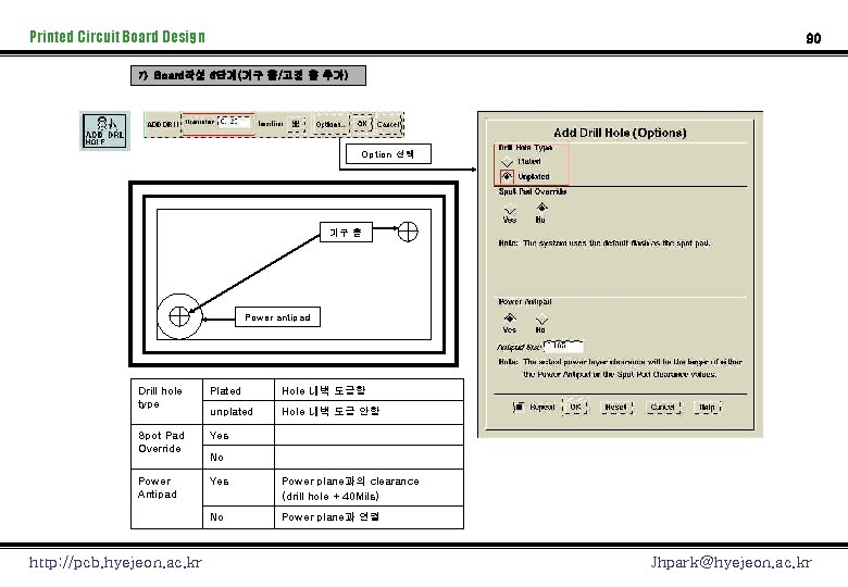 Printed Circuit Board Design 90 7) Board작성 6단계(기구 홀/고정 홀 추가) Option 선택 기구