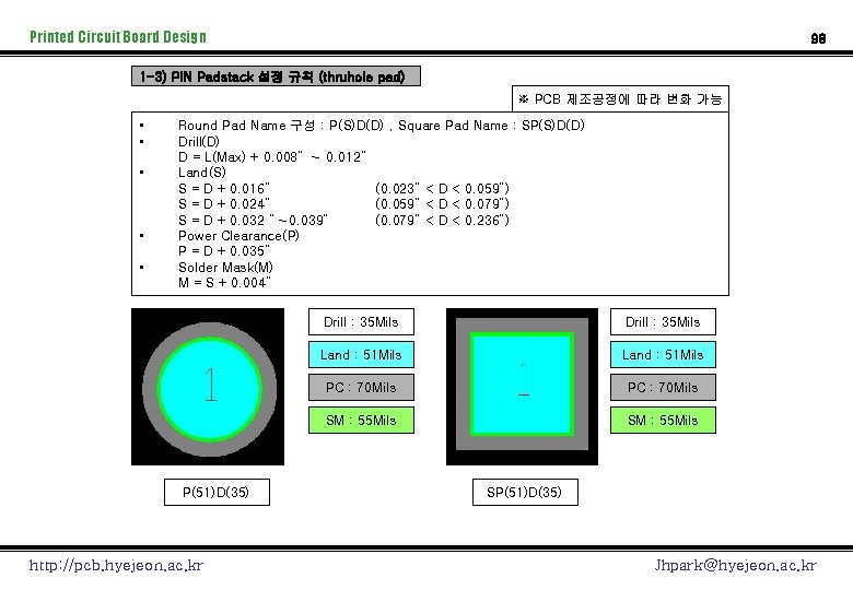 Printed Circuit Board Design 98 1 -3) PIN Padstack 설정 규칙 (thruhole pad) ※