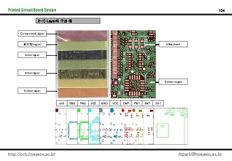 Printed Circuit Board Design 104 2 -1) Layer의 구성 예 Component layer 절연체(regin) Silkscreen