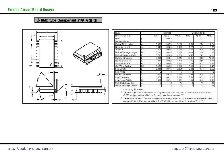 Printed Circuit Board Design 123 3) SMD type Component 외부 사양 예 http: //pcb.