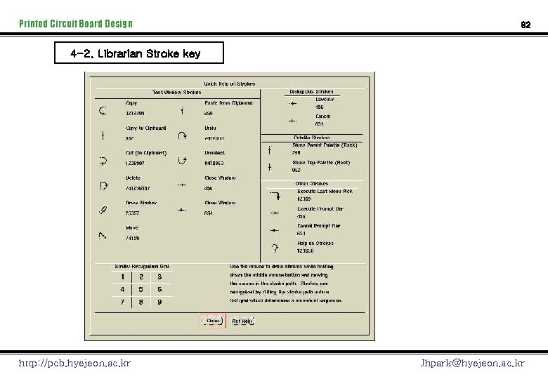 Printed Circuit Board Design 82 4 -2. Librarian Stroke key http: //pcb. hyejeon. ac.