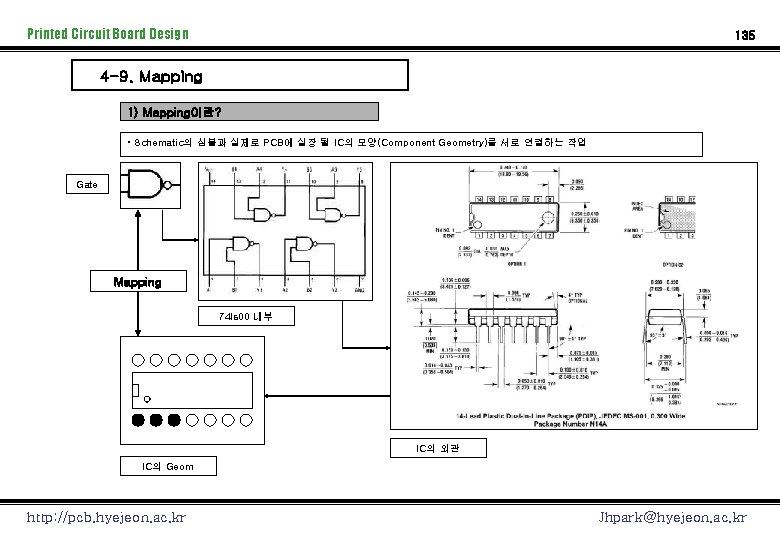 Printed Circuit Board Design 135 4 -9. Mapping 1) Mapping이란? • Schematic의 심볼과 실제로