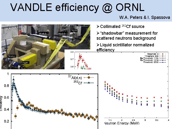 VANDLE efficiency @ ORNL W. A. Peters & I. Spassova Collimated 252 Cf source