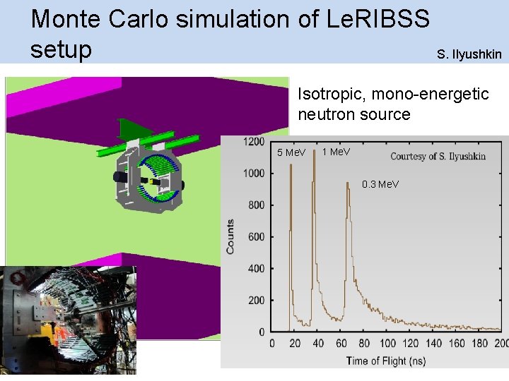 Monte Carlo simulation of Le. RIBSS setup S. Ilyushkin Isotropic, mono-energetic neutron source 5