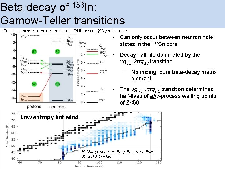 Beta decay of 133 In: Gamow-Teller transitions Excitation energies from shell model using 78