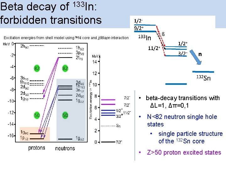 Beta decay of 133 In: forbidden transitions Excitation energies from shell model using 78