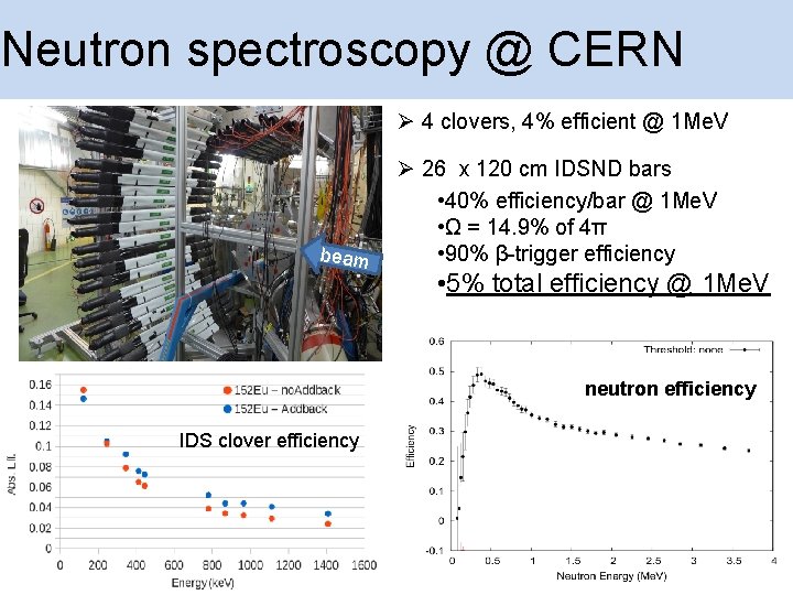 Neutron spectroscopy @ CERN 4 clovers, 4% efficient @ 1 Me. V beam 26