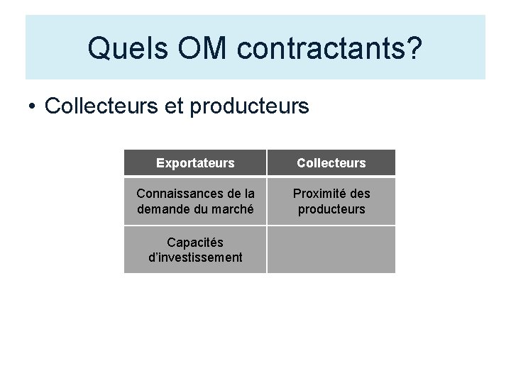 Quels OM contractants? • Collecteurs et producteurs Exportateurs Collecteurs Connaissances de la demande du