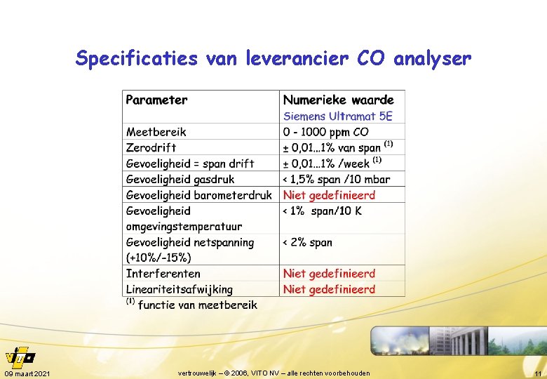 Specificaties van leverancier CO analyser 09 maart 2021 vertrouwelijk – © 2006, VITO NV