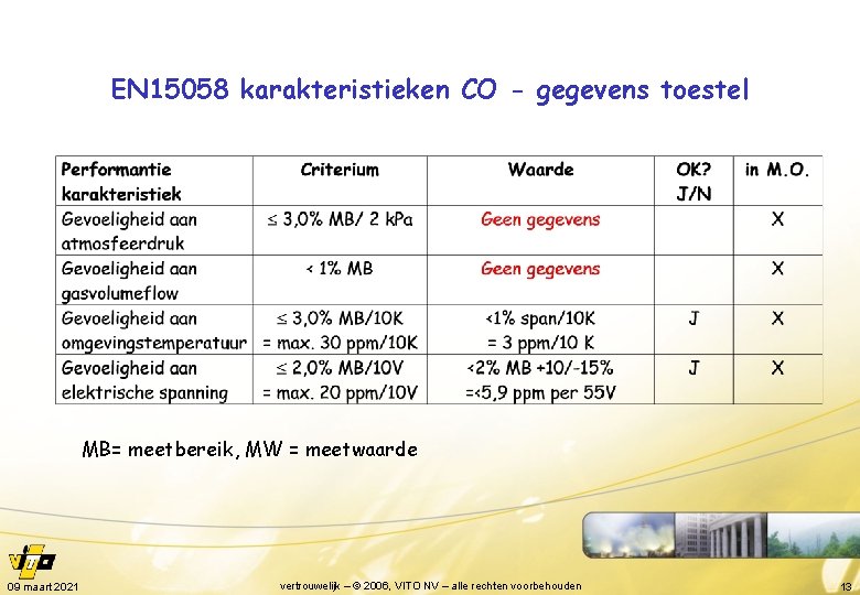 EN 15058 karakteristieken CO - gegevens toestel MB= meetbereik, MW = meetwaarde 09 maart