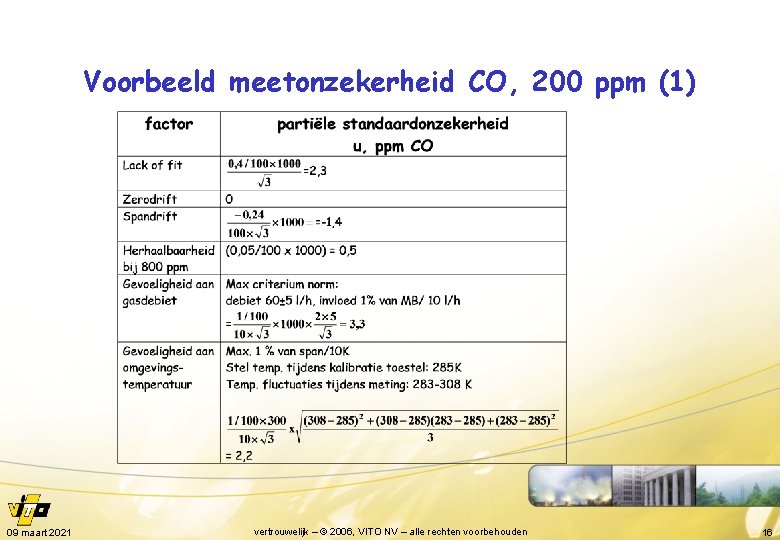 Voorbeeld meetonzekerheid CO, 200 ppm (1) 09 maart 2021 vertrouwelijk – © 2006, VITO