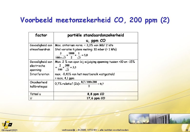 Voorbeeld meetonzekerheid CO, 200 ppm (2) 09 maart 2021 vertrouwelijk – © 2006, VITO