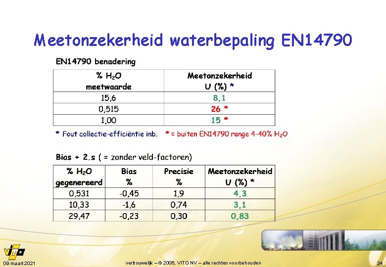 Meetonzekerheid waterbepaling EN 14790 09 maart 2021 vertrouwelijk – © 2006, VITO NV –