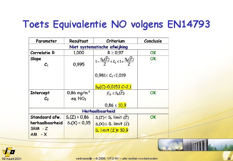 Toets Equivalentie NO volgens EN 14793 09 maart 2021 vertrouwelijk – © 2006, VITO