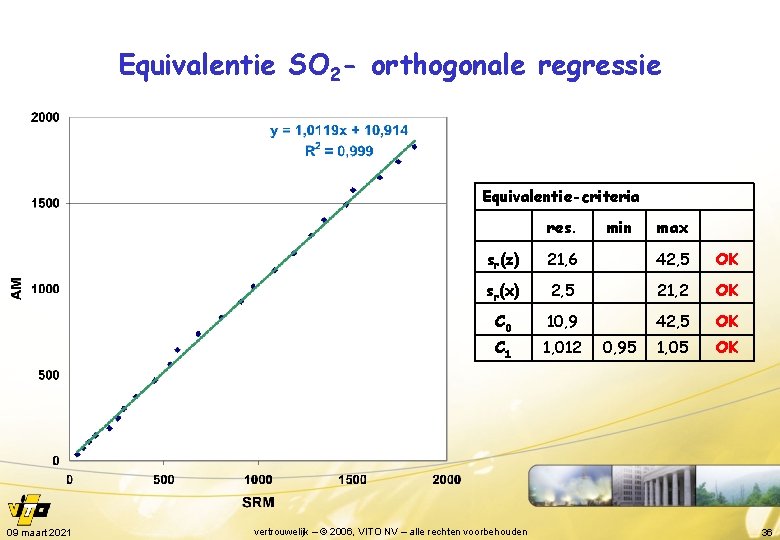 Equivalentie SO 2 - orthogonale regressie Equivalentie-criteria res. 09 maart 2021 min max sr(z)