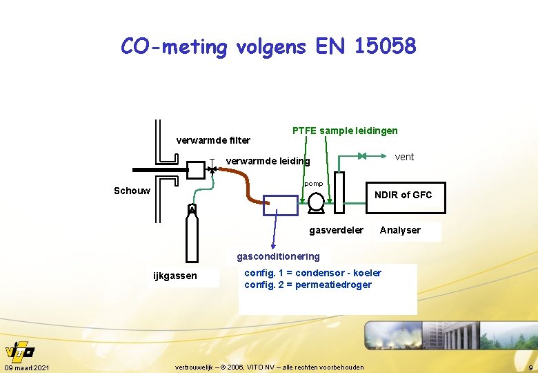 CO-meting volgens EN 15058 verwarmde filter PTFE sample leidingen vent verwarmde leiding pomp Schouw