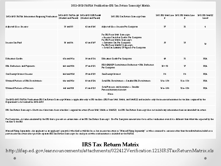2012– 2013 FAFSA Verification-IRS Tax Return Transcript Matrix 2012– 2013 FAFSA Information Requiring Verification