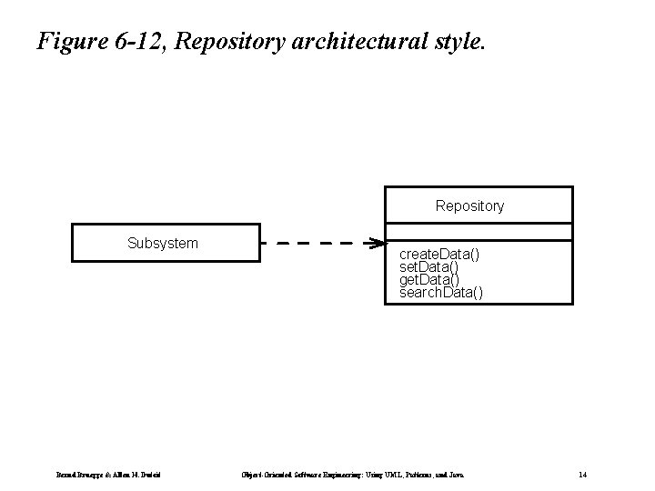 Figure 6 -12, Repository architectural style. Repository Subsystem Bernd Bruegge & Allen H. Dutoit